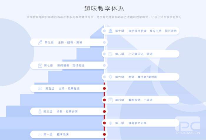 新声线语言艺术:语言成就未来艺术改变生活